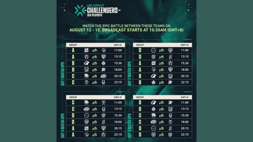 Các đội tuyển đủ điều kiện tham dự Playoffs VCT SEA Stage 3 Challengers