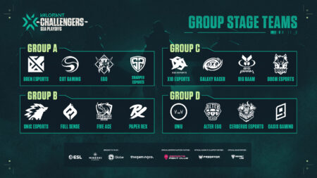 VCT SEA Stage 3 Challengers Playoffs Teams, Valorant