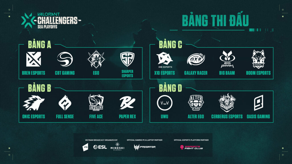 Những điều cần biết về vòng Playoffs VCT SEA Stage 3 Challengers: Lịch thi đấu, thể thức và các đội góp mặt