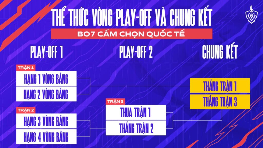 ĐTDV Mùa Đông 2021: Lịch thi đấu vòng bảng và thể thức vòng Playoffs ĐTDV Mùa Đồng 2021