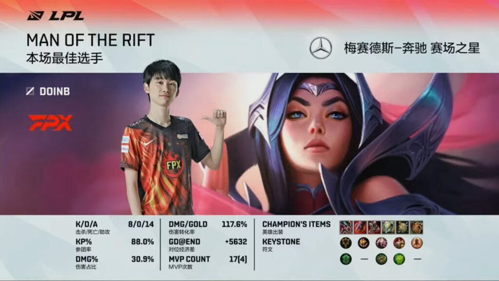 Playoffs LPL Mùa Hè 2021: Thổi bay WE, Phượng Hoàng Lửa FPX 'tung cánh' đến CKTG 2021 FPX DoinB