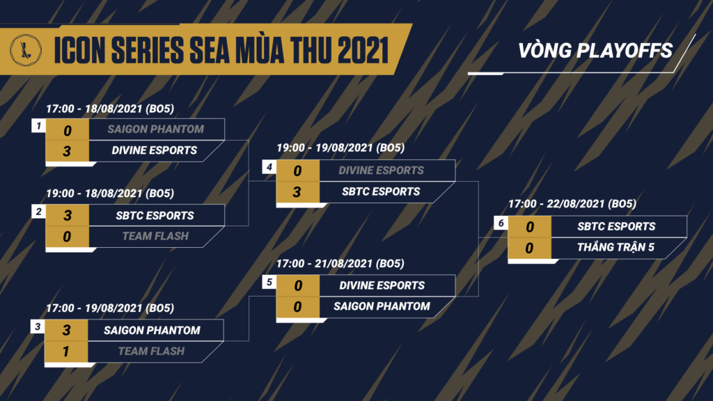 Playoffs Icon Series SEA Mùa Thu 2021: Lịch thi đấu, kết quả và những đội tham dự