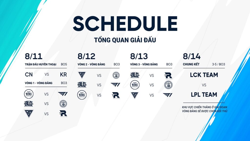 Wild Rift Rivals 2021: Kết quả đại chiến siêu kinh điển giữa LPL và LCK Wild Rift Rivals 2021