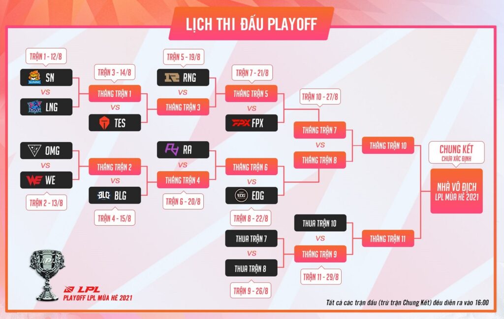 Vòng bảng LPL Mùa Hè 2021 chính thức 'ngã ngũ', cơ hội nào cho Suning tiến vào VLKV? LPL Mùa Hè 2021