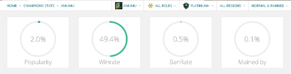 LMHT: Amumu hóa 'người nhện' sau khi được làm lại trong bản cập nhật 11.17