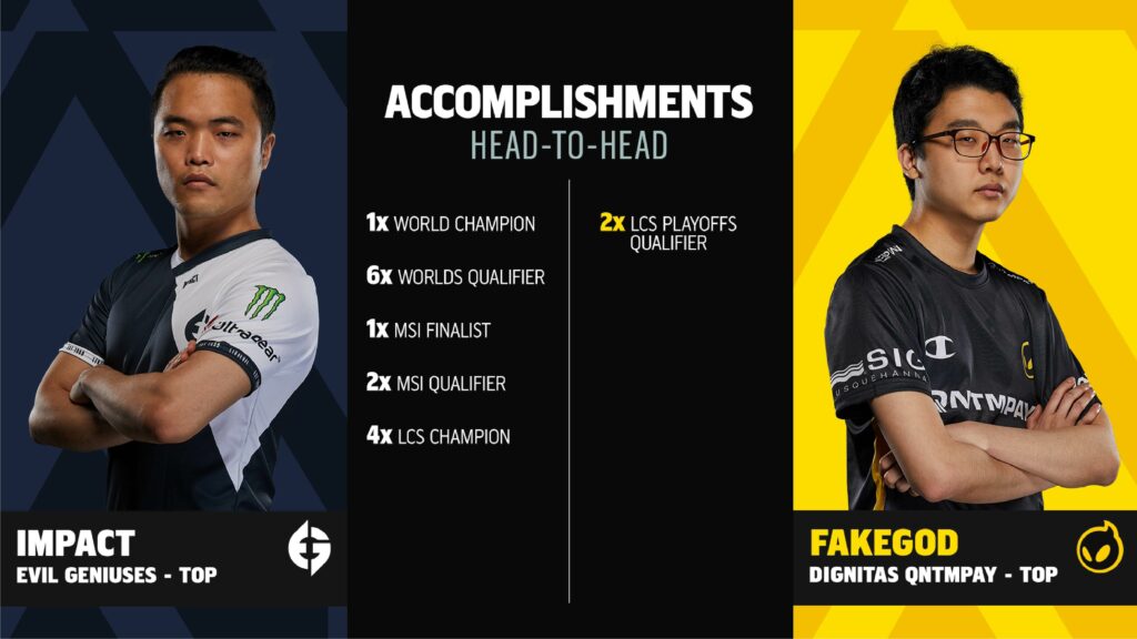 Doublelift lên tiếng bảo vệ FakeGod sau màn so sánh... 'đếm cúp' của bàn phân tích LCS
