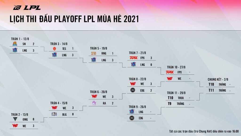 LPL Mùa Hè 2021: 'Gã khổng lồ' EDward Gaming bị 'quật ngã', Team WE thắng tiến tại nhánh thắng LPL Mùa Hè 2021