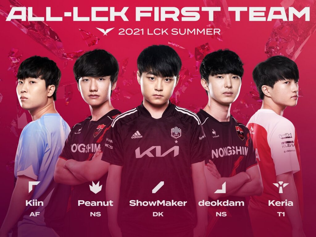 LCK Mùa hè 2021: Đội hình xuất sắc nhất lộ diện, Peanut ẵm giải MVP của vòng bảng