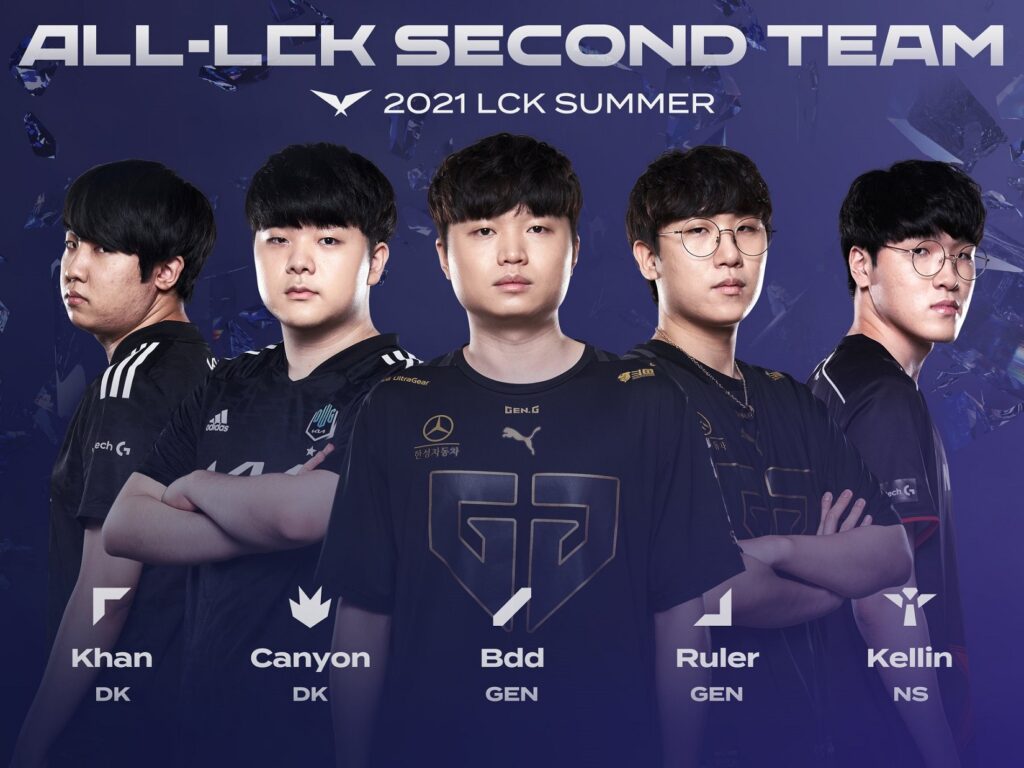 LCK Mùa hè 2021: Đội hình xuất sắc nhất lộ diện, Peanut ẵm giải MVP của vòng bảng