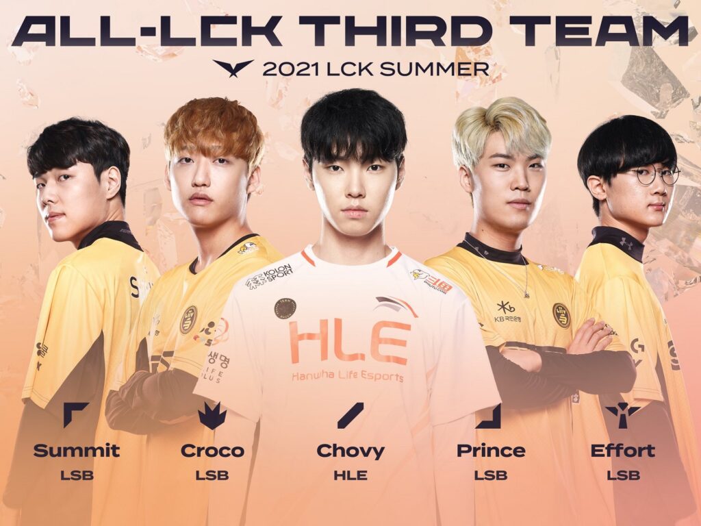 LCK Mùa hè 2021: Đội hình xuất sắc nhất lộ diện, Peanut ẵm giải MVP của vòng bảng