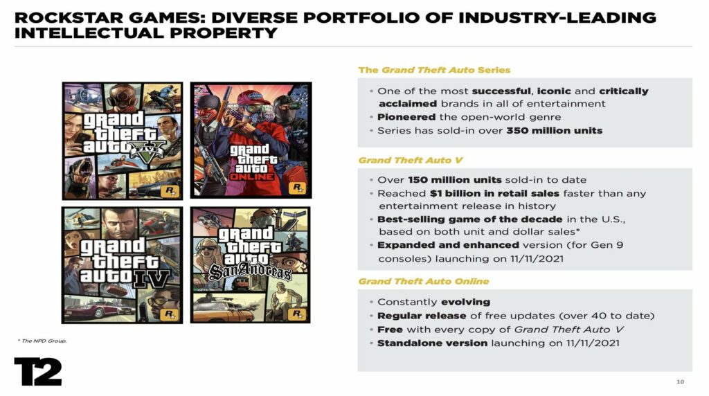 GTA V 'từ chối' hết thời với hơn 150 triệu bản được bán ra thong-tin-gta