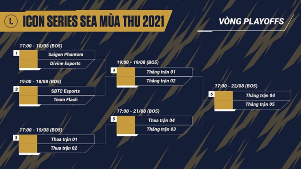 Icon Series SEA Mùa Thu 2021: Đội ngũ BLV/Host dự đoán như thế nào về kết quả vòng Playoffs? Icon Series SEA Mùa Thu 2021