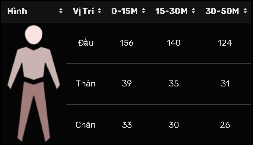 Valorant: Lý do khiến Phantom đang được ưa chuộng hơn Vandal