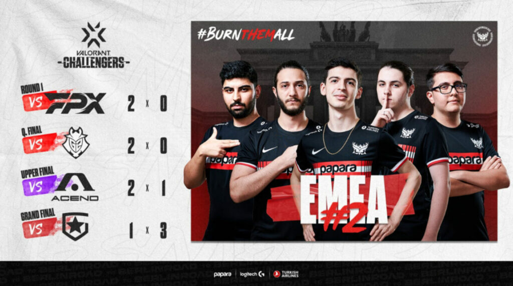 Valorant: Đánh giá sức mạnh các đội tham gia VCT Stage 3 Masters Berlin