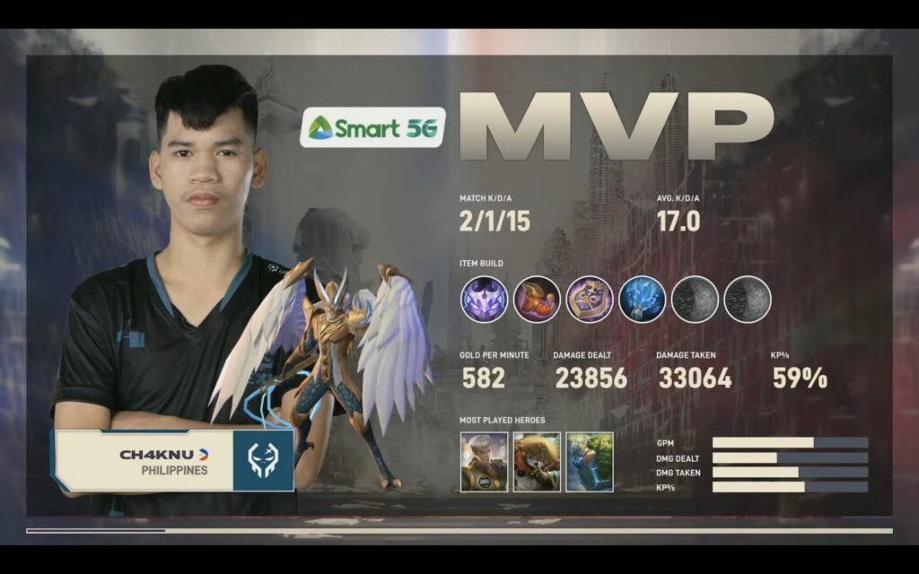 Z4pnu, Execration, pinataob ang Nightmare Esports, 2-0 sa MSC 2021 Group Stages Day 2