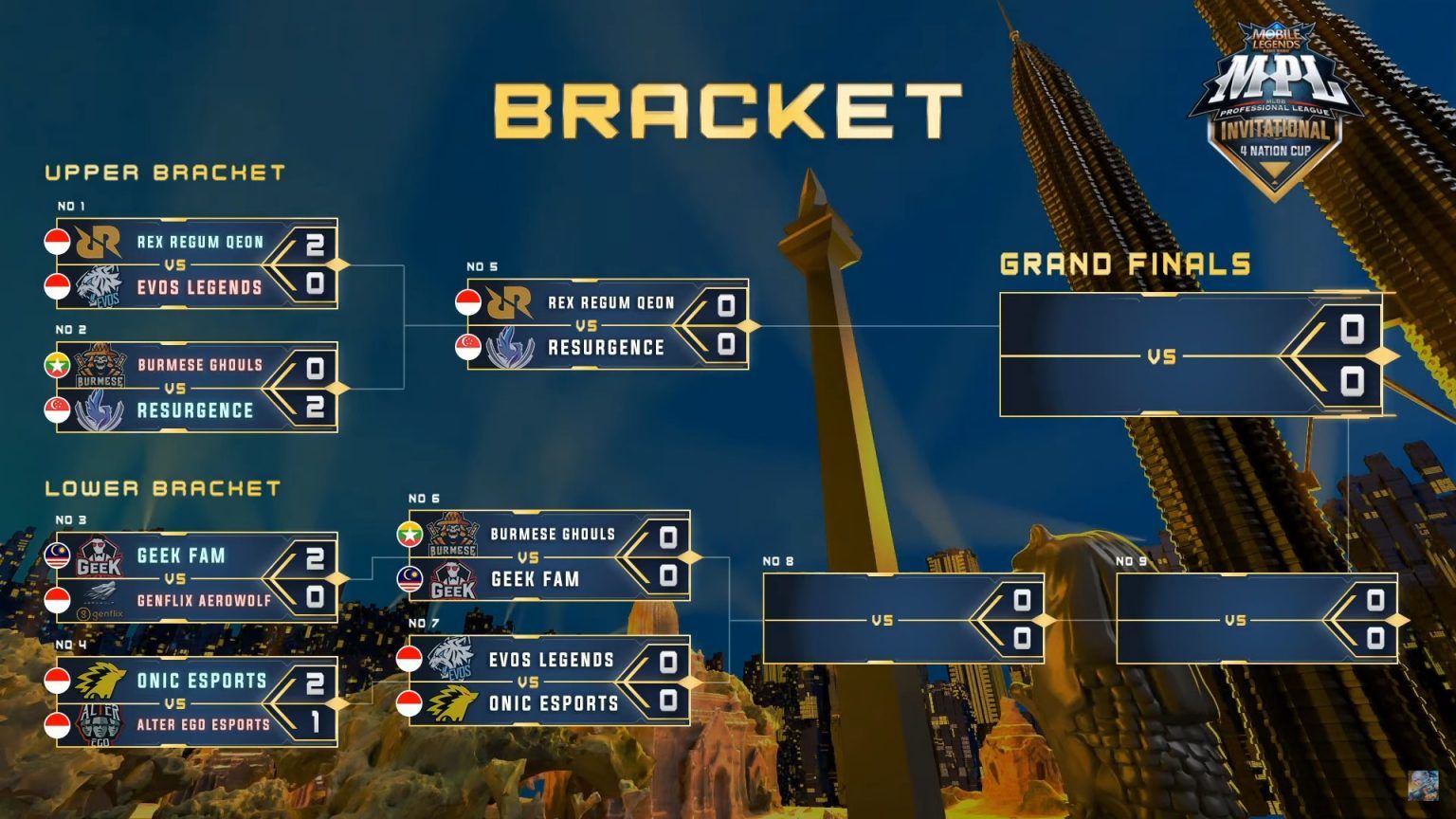 MPL Invitational Playoffs Day 1 RRQ Hoshi outclass rival EVOS Legends